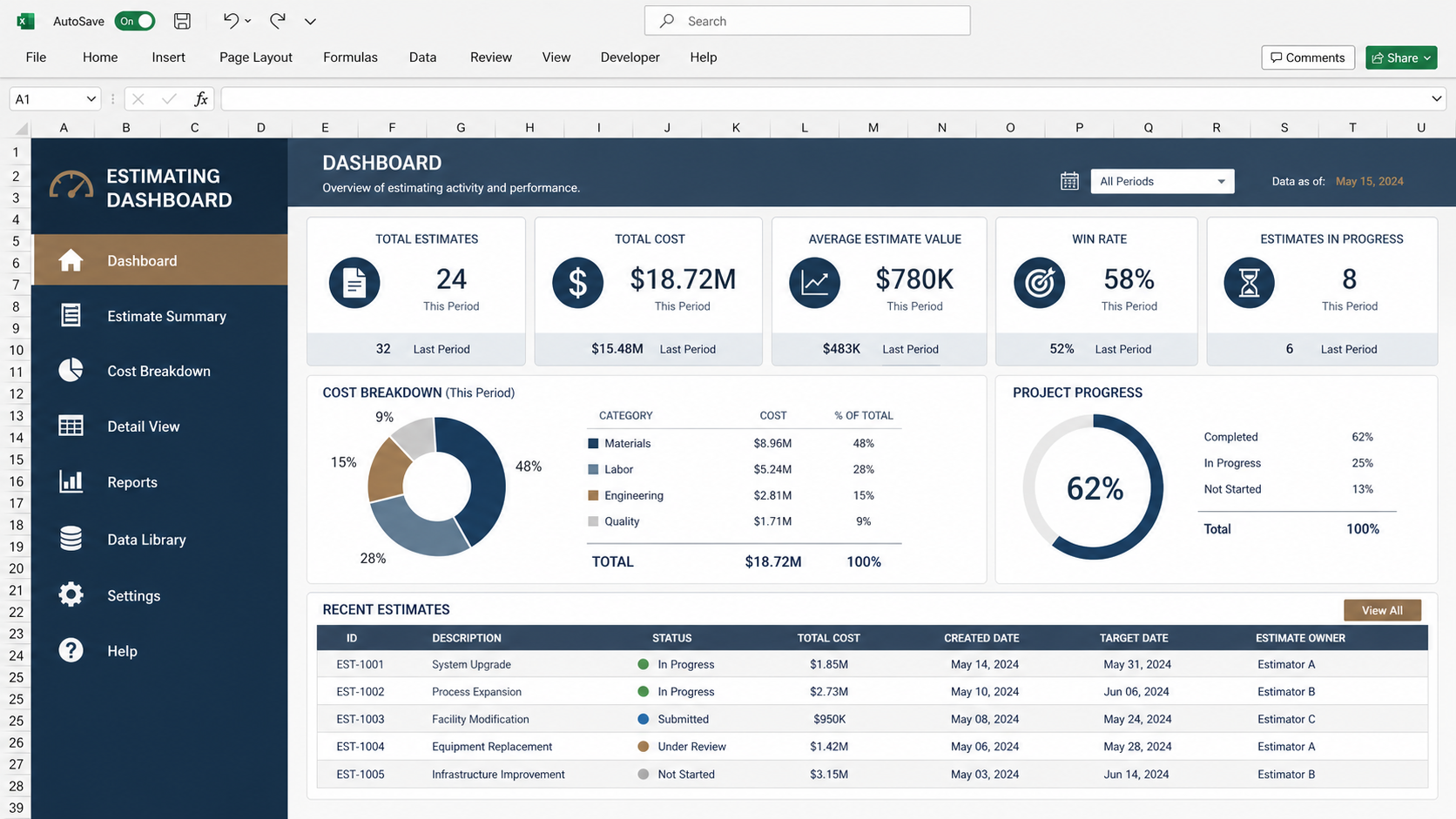 Fictional engineering estimating dashboard illustrating the workbook interface